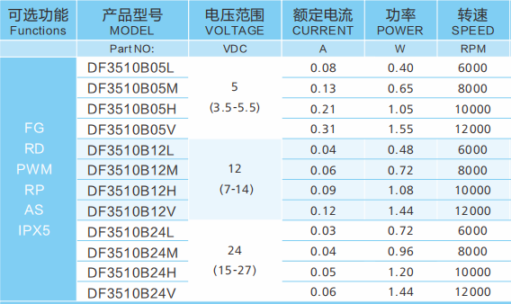 散熱風(fēng)扇為何多數(shù)交期要15天以上？