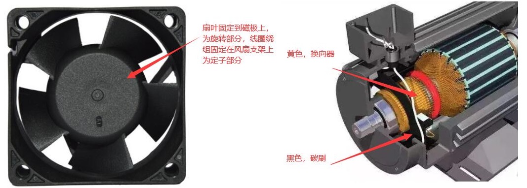 直流散熱風(fēng)扇有刷與無刷的設(shè)計區(qū)別