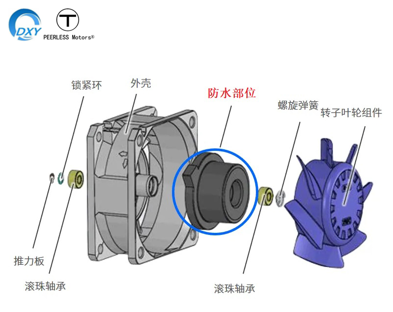 防水風(fēng)扇ip65 ip68防水散熱風(fēng)機(jī)