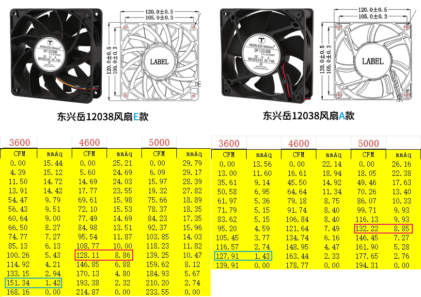 散熱風扇參數(shù)對比圖